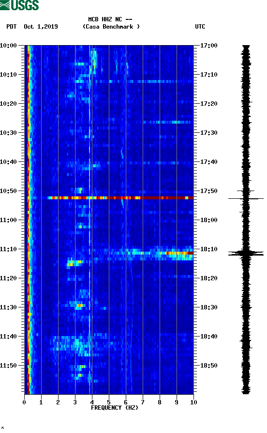 spectrogram plot