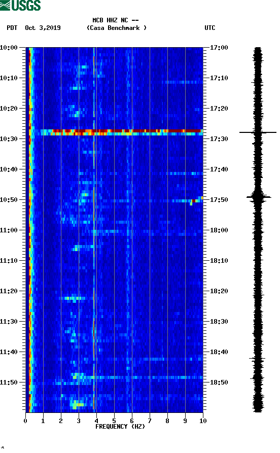 spectrogram plot