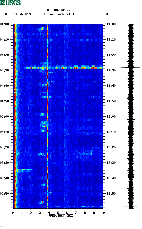 spectrogram plot