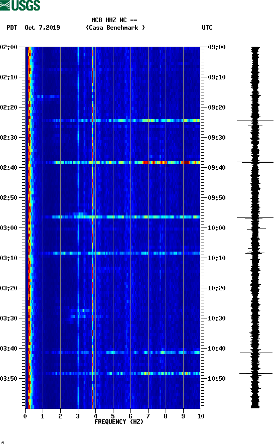 spectrogram plot