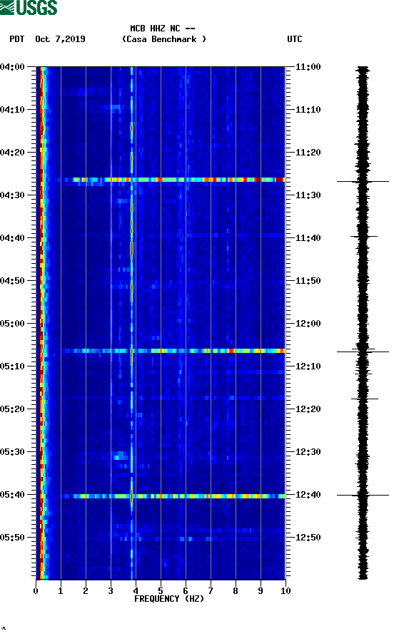 spectrogram plot