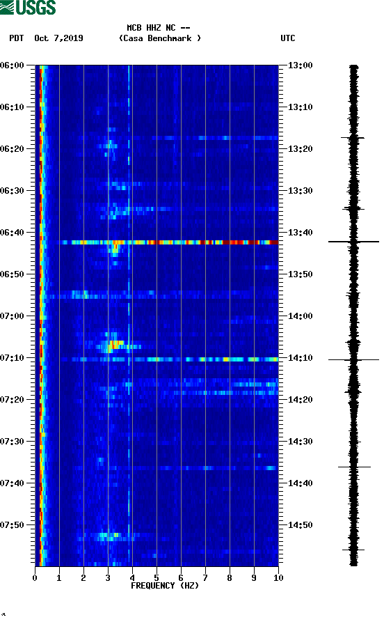 spectrogram plot