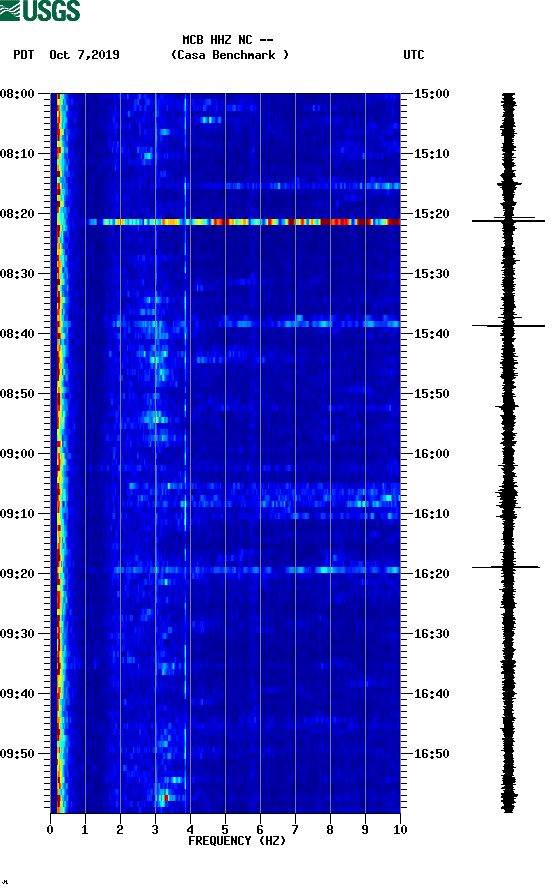 spectrogram plot