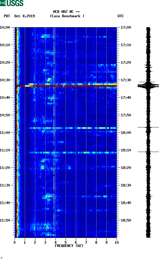 spectrogram plot