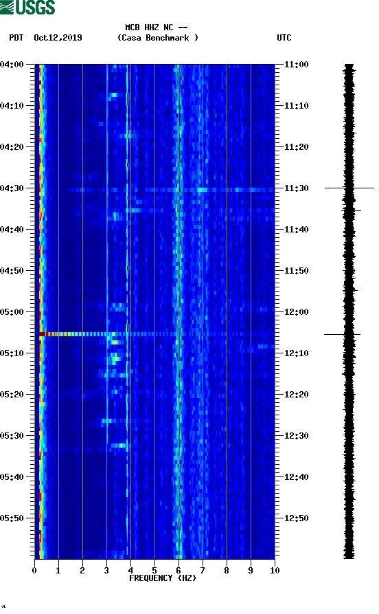 spectrogram plot