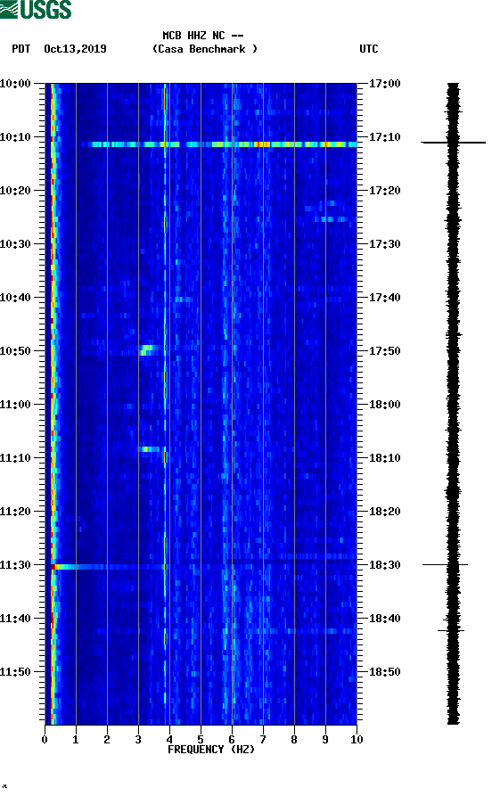 spectrogram plot