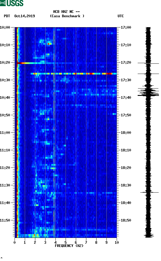 spectrogram plot