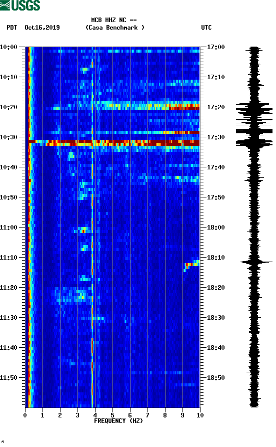 spectrogram plot