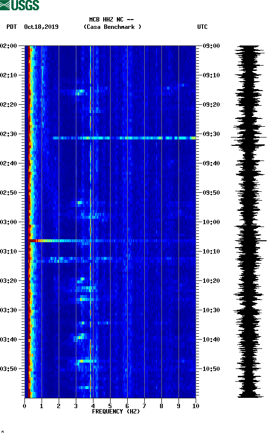 spectrogram plot