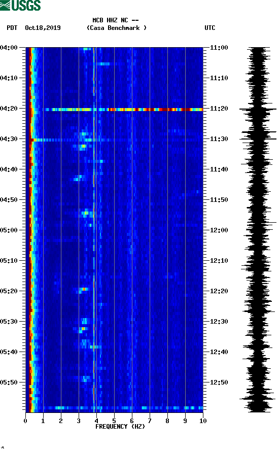 spectrogram plot