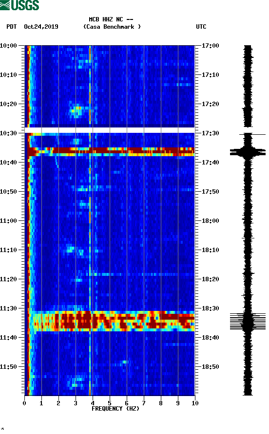 spectrogram plot