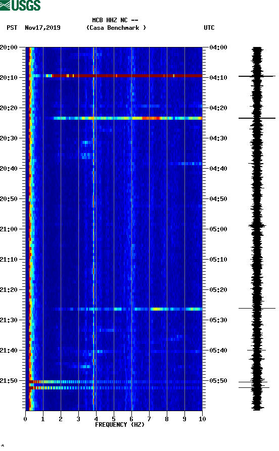 spectrogram plot