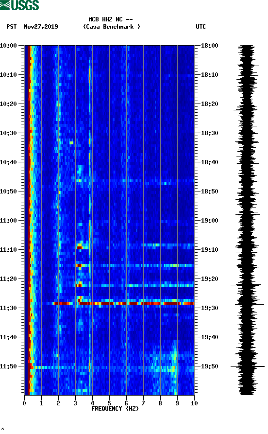 spectrogram plot