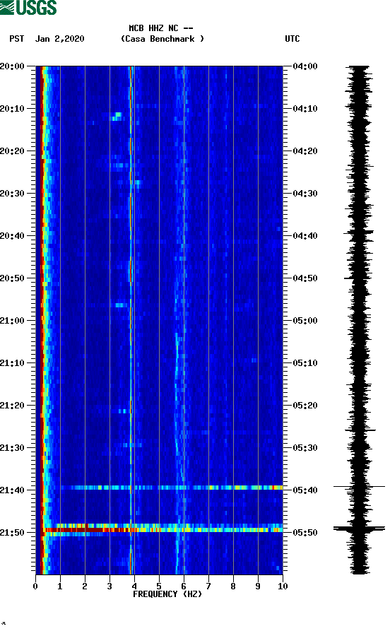 spectrogram plot