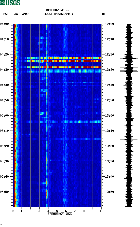 spectrogram plot