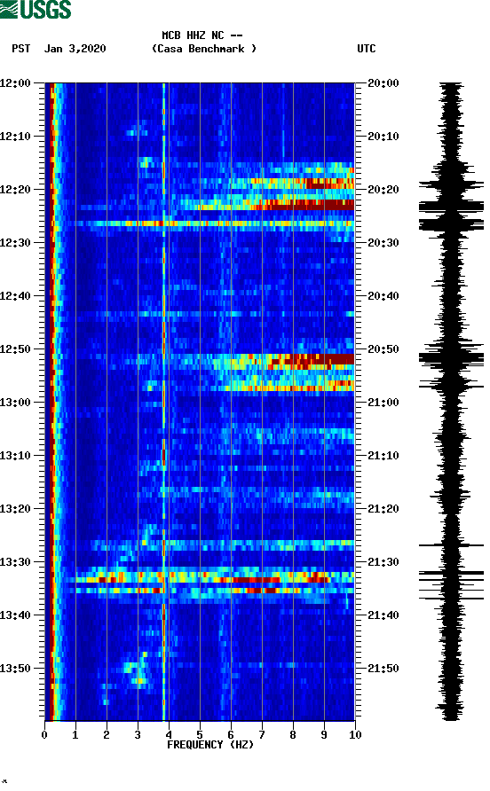 spectrogram plot