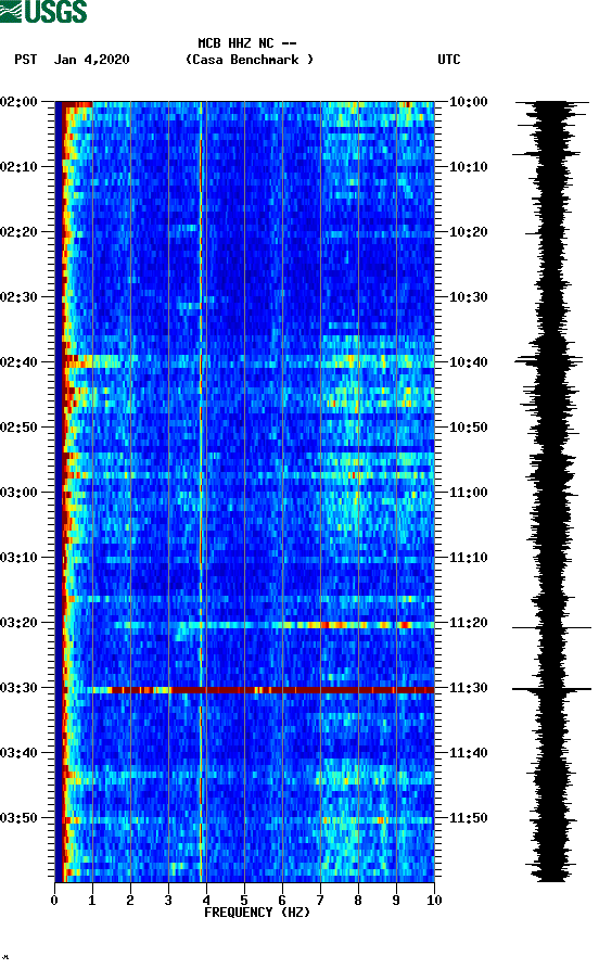 spectrogram plot