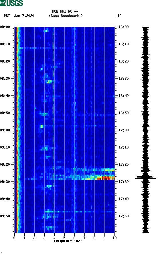 spectrogram plot