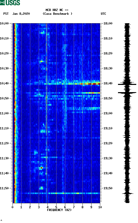 spectrogram plot