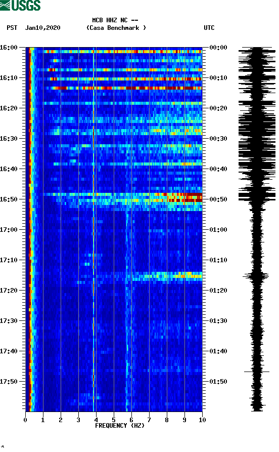 spectrogram plot