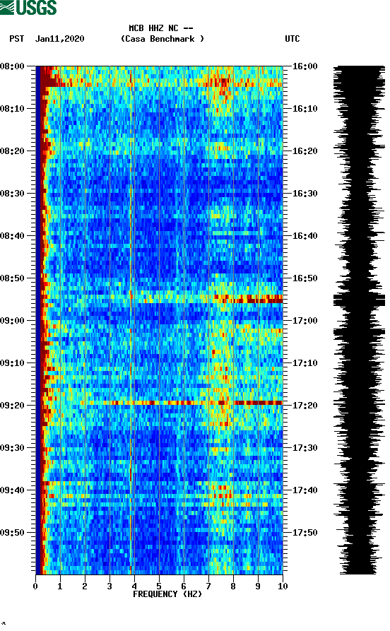 spectrogram plot