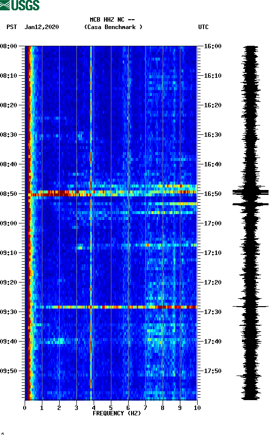 spectrogram plot