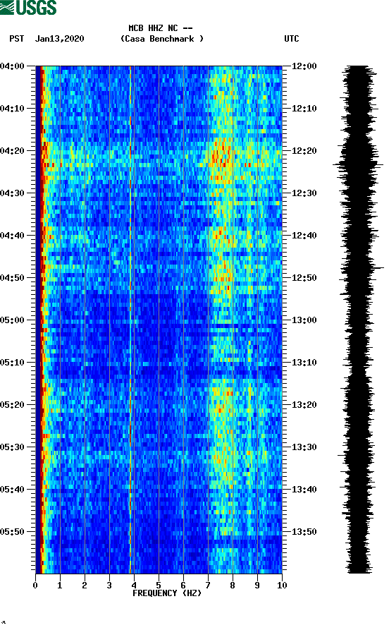 spectrogram plot