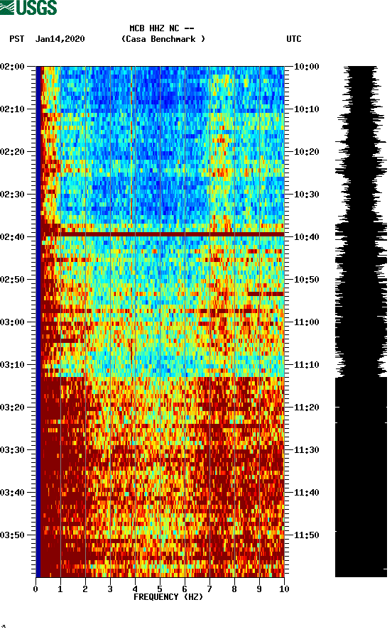 spectrogram plot