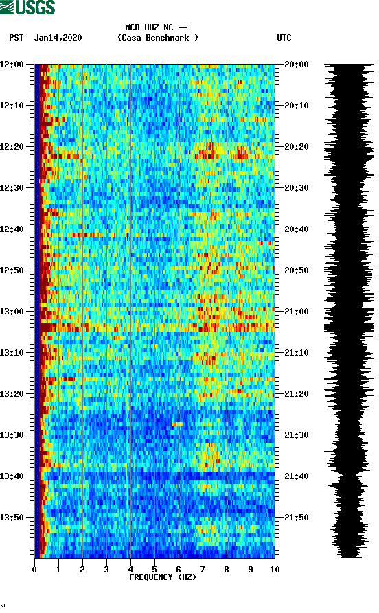 spectrogram plot