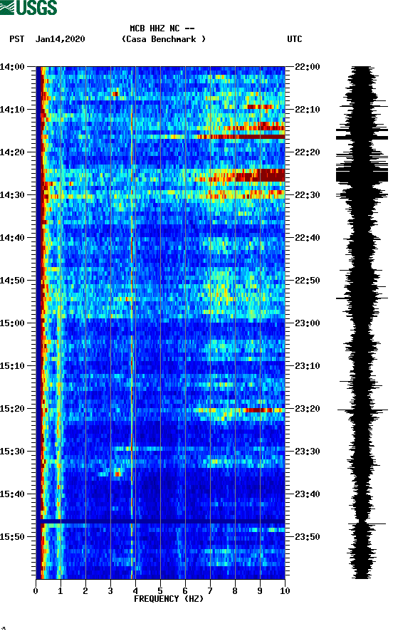 spectrogram plot