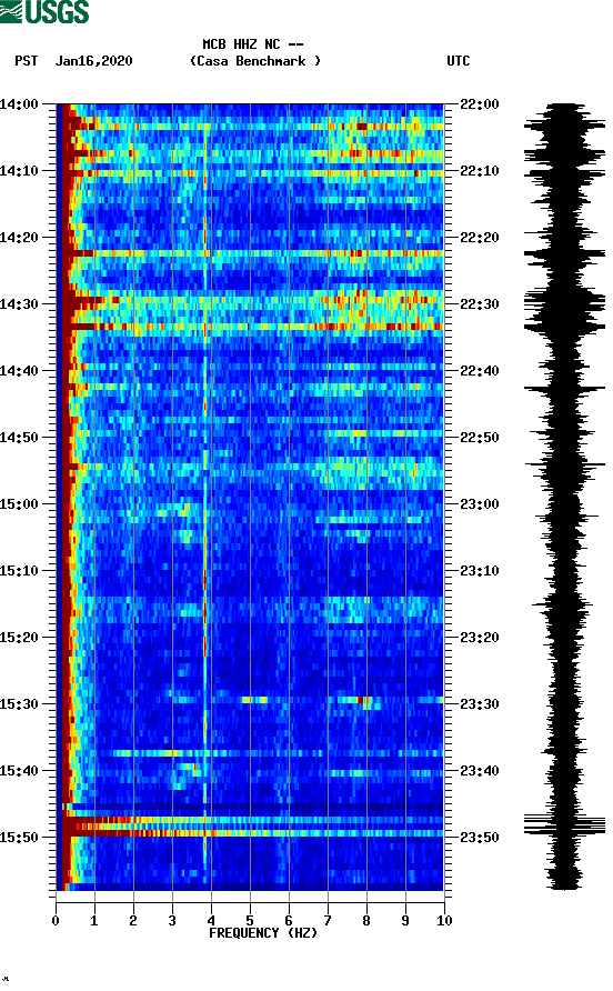 spectrogram plot