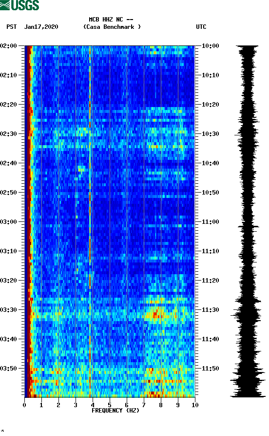 spectrogram plot