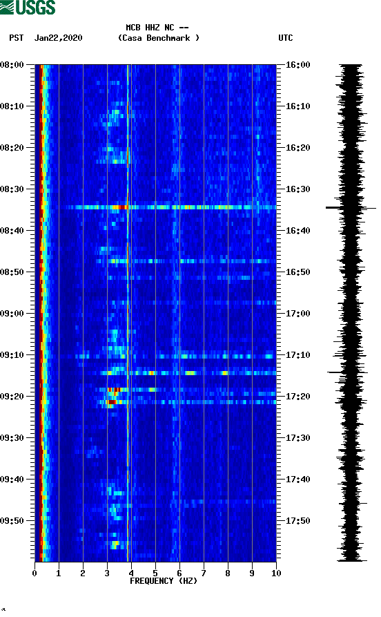 spectrogram plot
