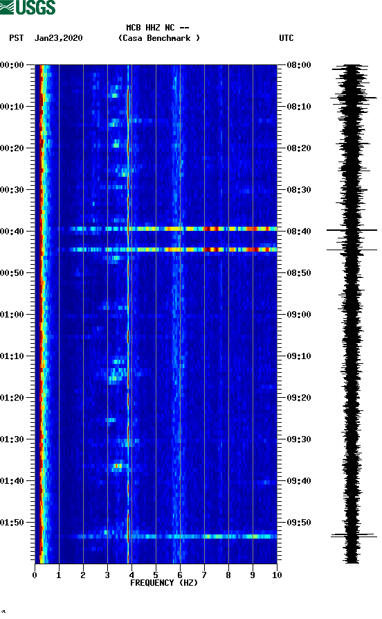 spectrogram plot