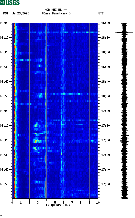 spectrogram plot