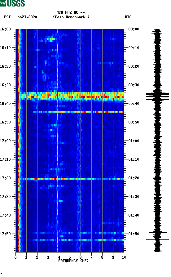 spectrogram plot
