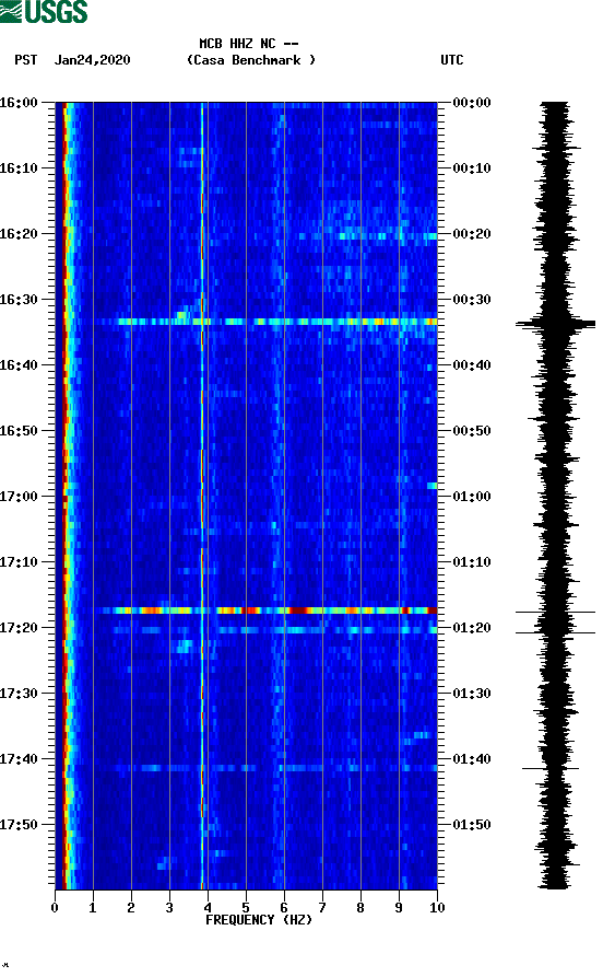 spectrogram plot