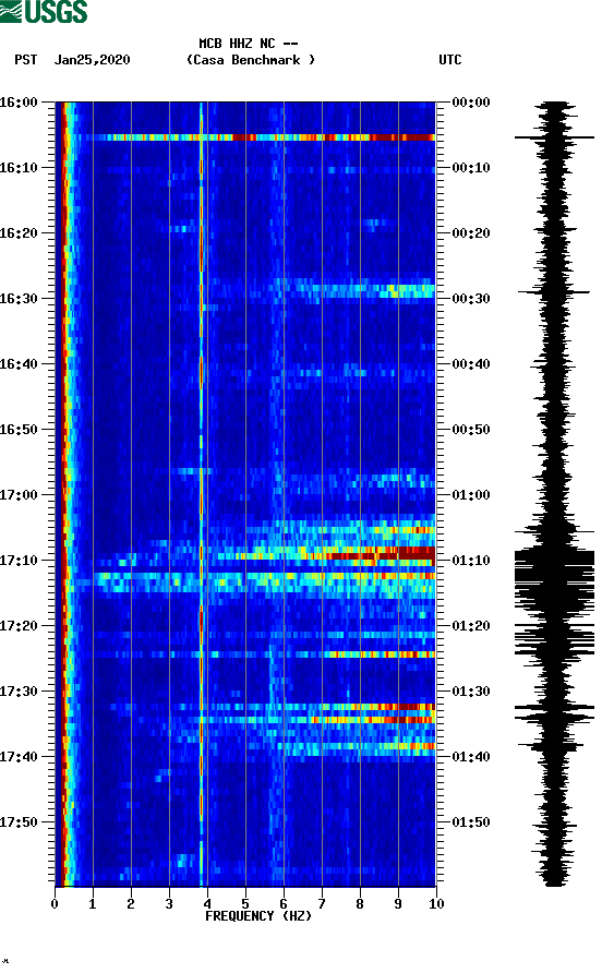 spectrogram plot