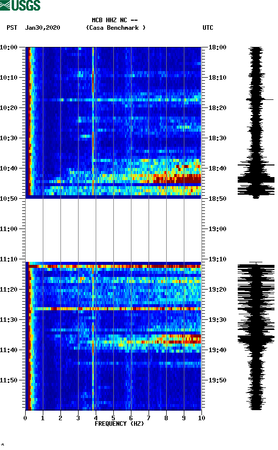 spectrogram plot