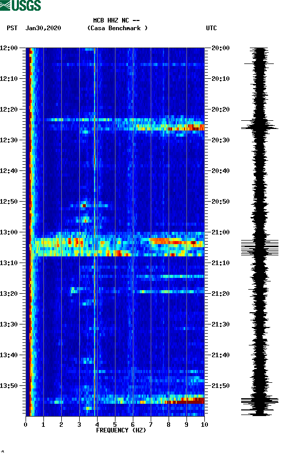 spectrogram plot
