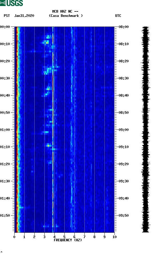 spectrogram plot