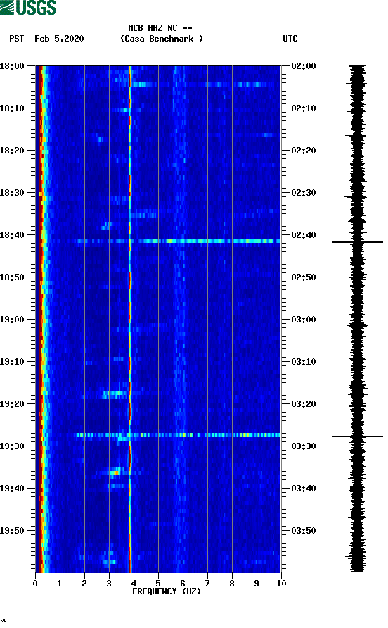 spectrogram plot