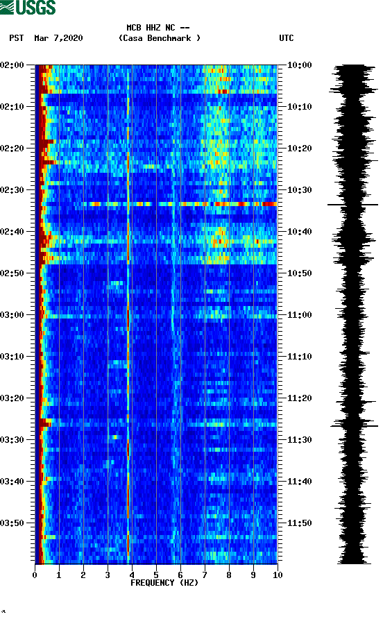 spectrogram plot