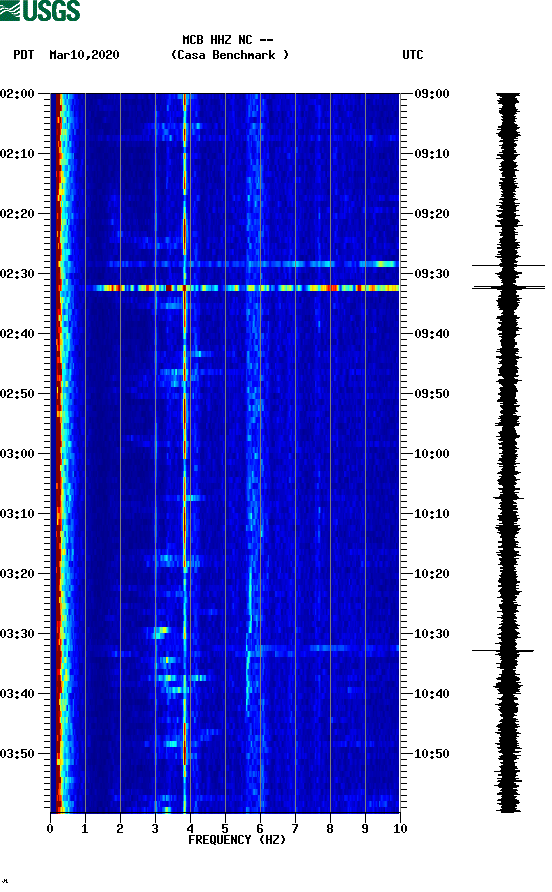 spectrogram plot