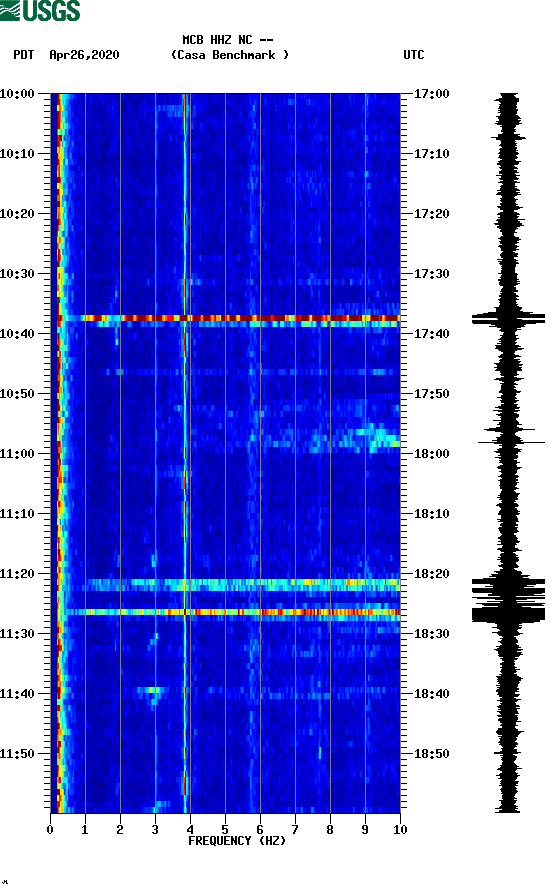 spectrogram plot