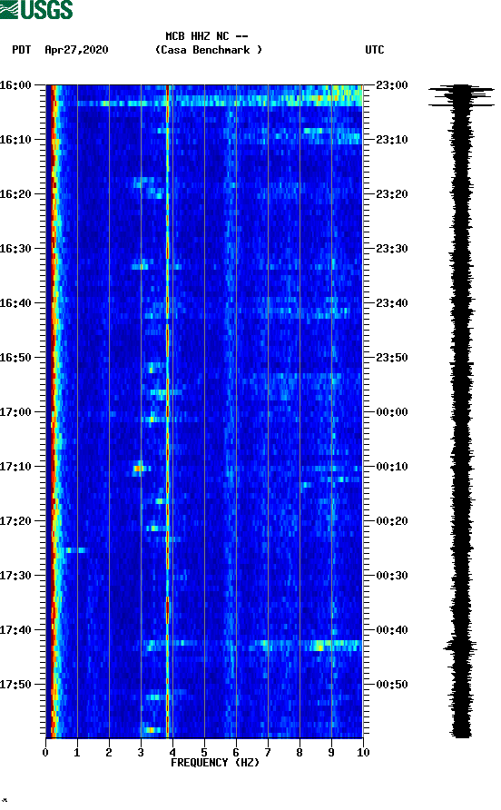 spectrogram plot