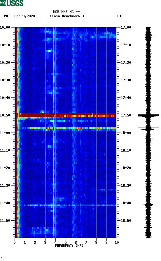 spectrogram plot