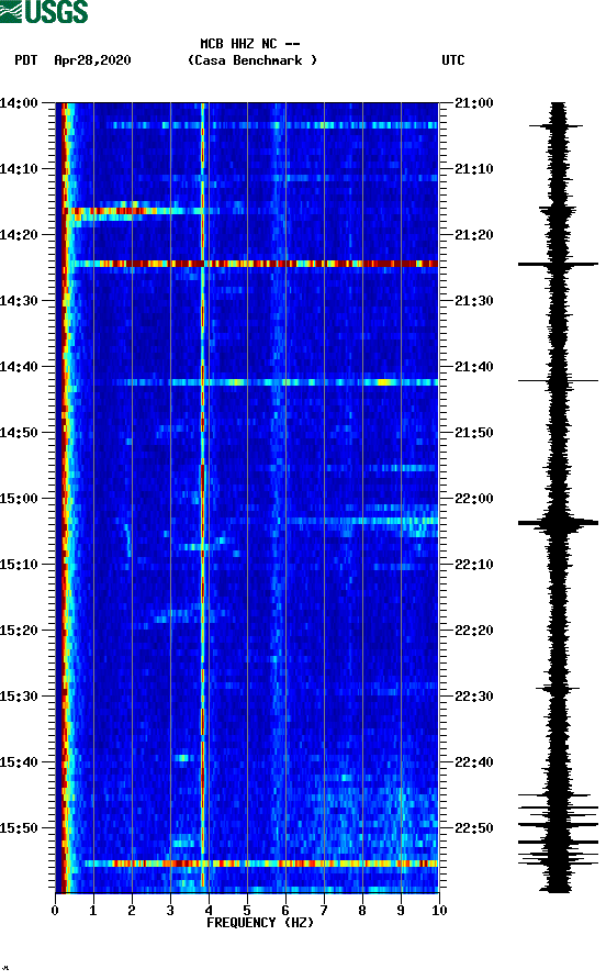 spectrogram plot