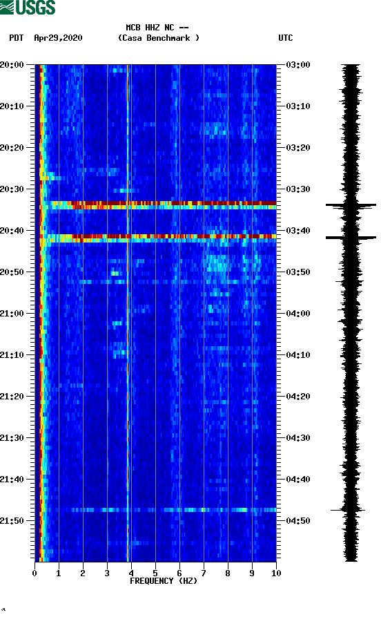 spectrogram plot