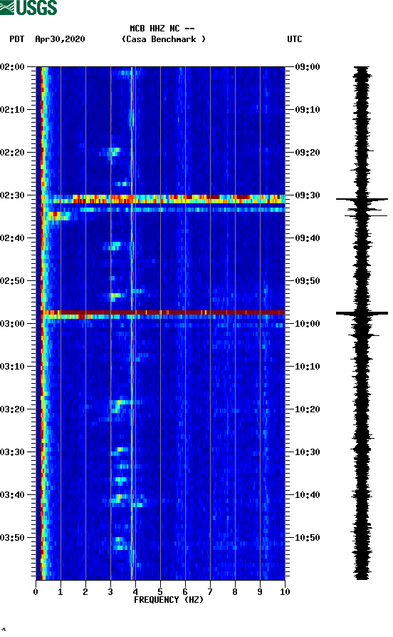 spectrogram plot